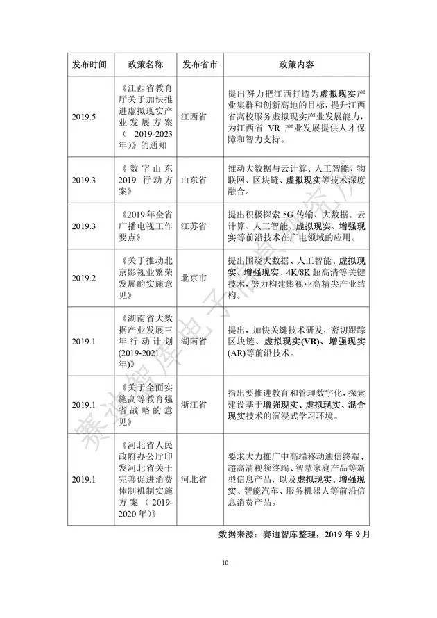 《虛擬現(xiàn)實(shí)產(chǎn)業(yè)發(fā)展白皮書(2019年)》發(fā)布（附全文）-酷雷曼VR全景