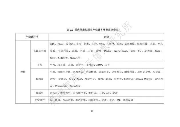 《虛擬現(xiàn)實(shí)產(chǎn)業(yè)發(fā)展白皮書(2019年)》發(fā)布（附全文）-酷雷曼VR全景