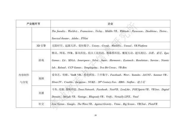 《虛擬現(xiàn)實(shí)產(chǎn)業(yè)發(fā)展白皮書(2019年)》發(fā)布（附全文）-酷雷曼VR全景