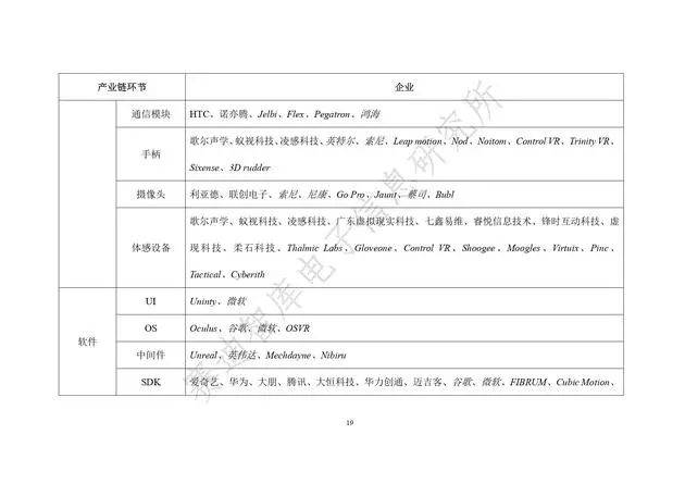 《虛擬現(xiàn)實(shí)產(chǎn)業(yè)發(fā)展白皮書(2019年)》發(fā)布（附全文）-酷雷曼VR全景