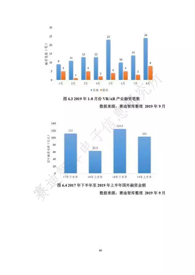 《虛擬現(xiàn)實(shí)產(chǎn)業(yè)發(fā)展白皮書(2019年)》發(fā)布（附全文）-酷雷曼VR全景