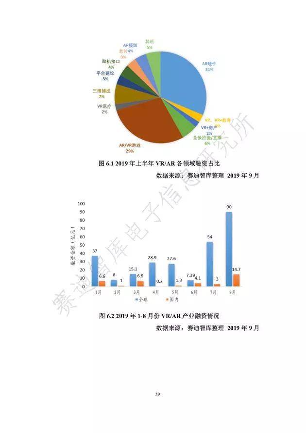 《虛擬現(xiàn)實(shí)產(chǎn)業(yè)發(fā)展白皮書(2019年)》發(fā)布（附全文）-酷雷曼VR全景