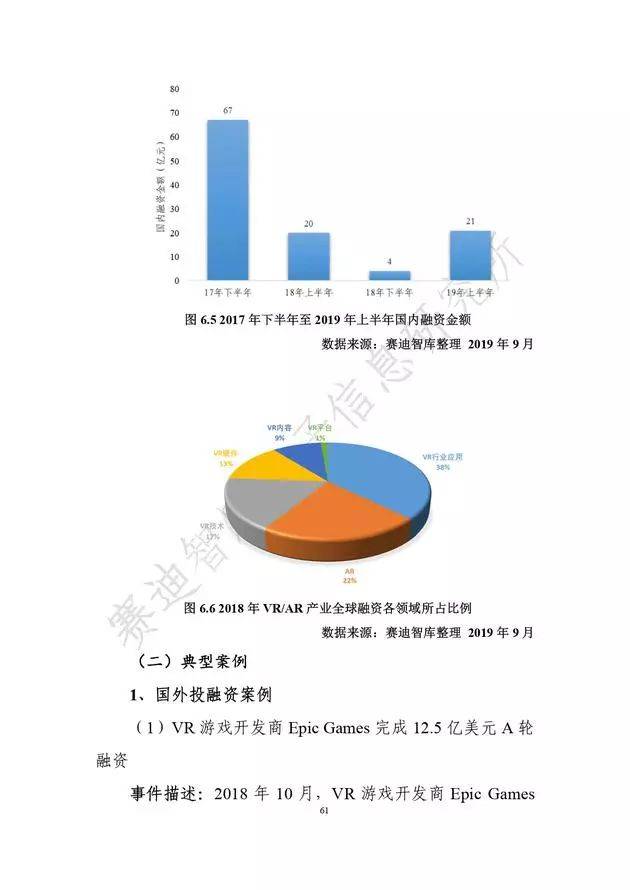 《虛擬現(xiàn)實(shí)產(chǎn)業(yè)發(fā)展白皮書(2019年)》發(fā)布（附全文）-酷雷曼VR全景