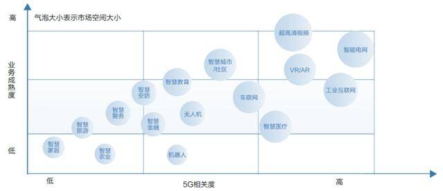 《阿里巴巴新基建洞察:5G智能經(jīng)濟(jì)應(yīng)用場(chǎng)景》發(fā)布(附PDF下載)-酷雷曼VR全景