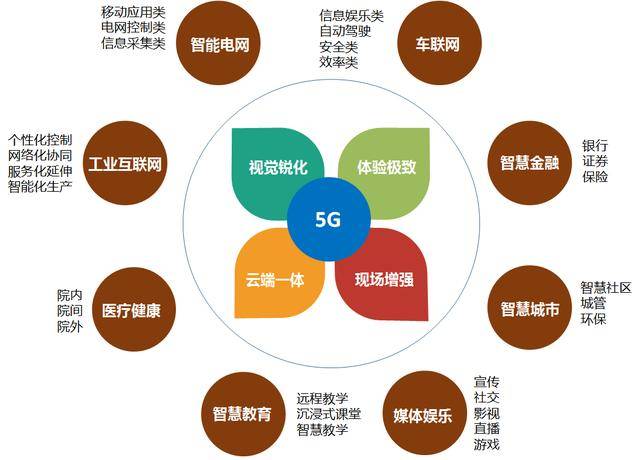 《阿里巴巴新基建洞察:5G智能經(jīng)濟(jì)應(yīng)用場(chǎng)景》發(fā)布(附PDF下載)-酷雷曼VR全景