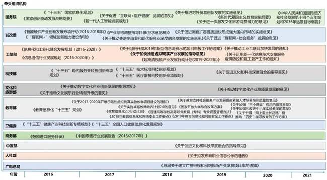 中國信通院聯(lián)合發(fā)布《虛擬（增強）現(xiàn)實白皮書》